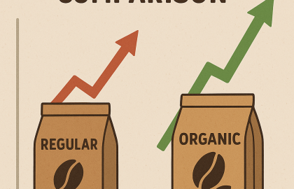 Phân tích, đánh giá và so sánh giá giữa cà phê thông thường và cà phê hữu cơ trong 5 năm qua